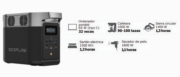 Planta-Portátil-Delta 2 Max- Especificaciones